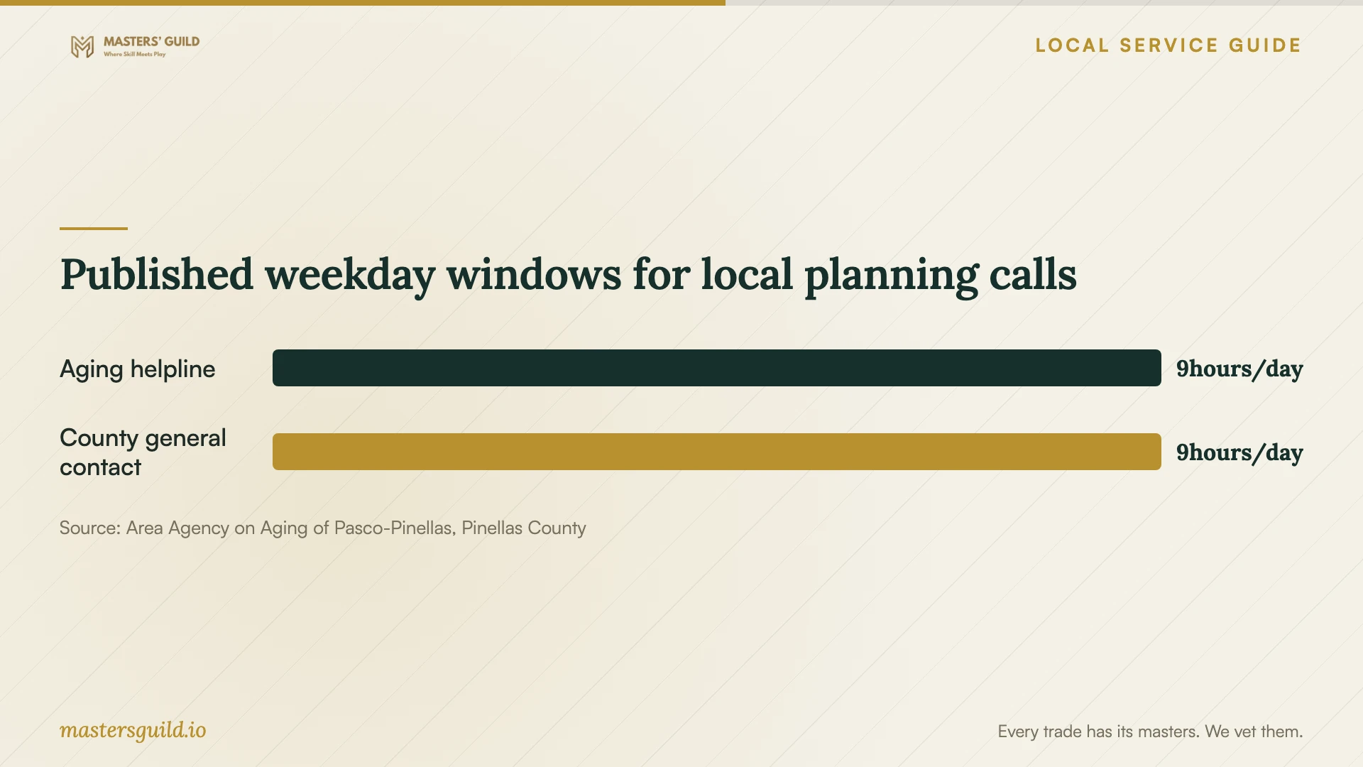 Published weekday windows for local planning calls. Data table follows.
