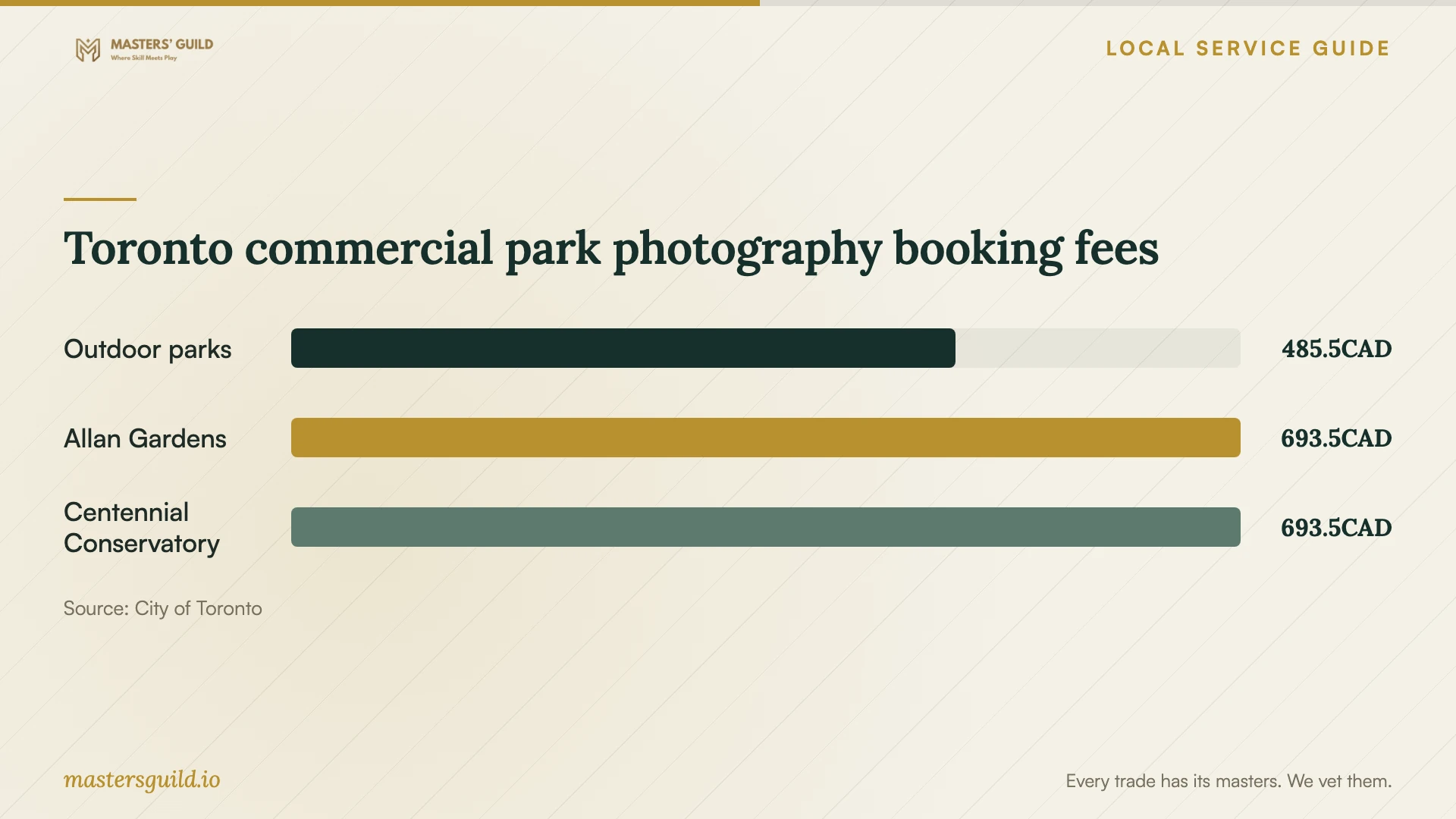 Toronto commercial park photography booking fees. Data table follows.