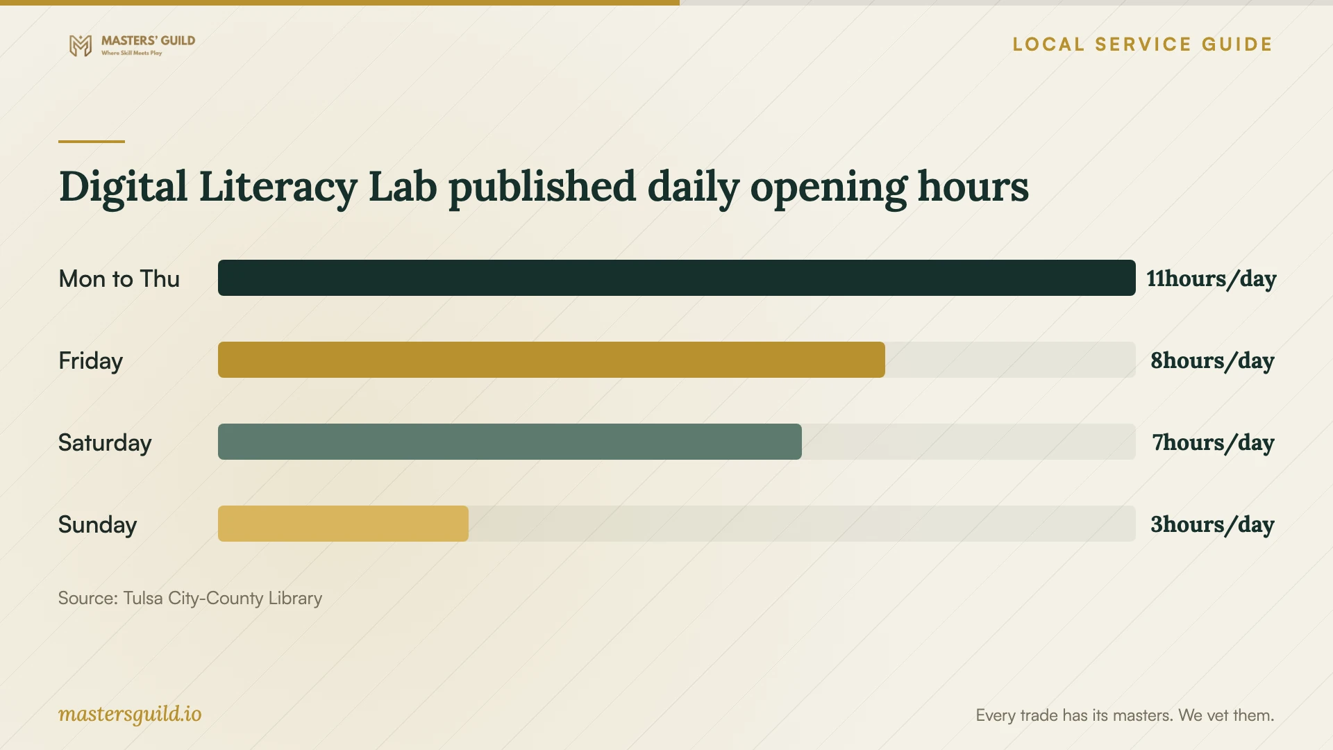 Digital Literacy Lab published daily opening hours. Data table follows.