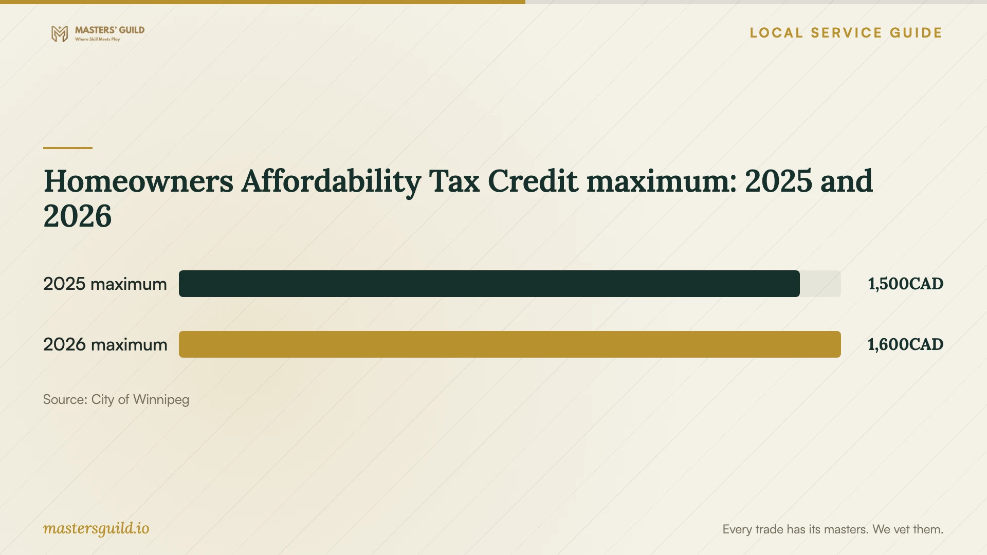 Homeowners Affordability Tax Credit maximum: 2025 and 2026. Data table follows.