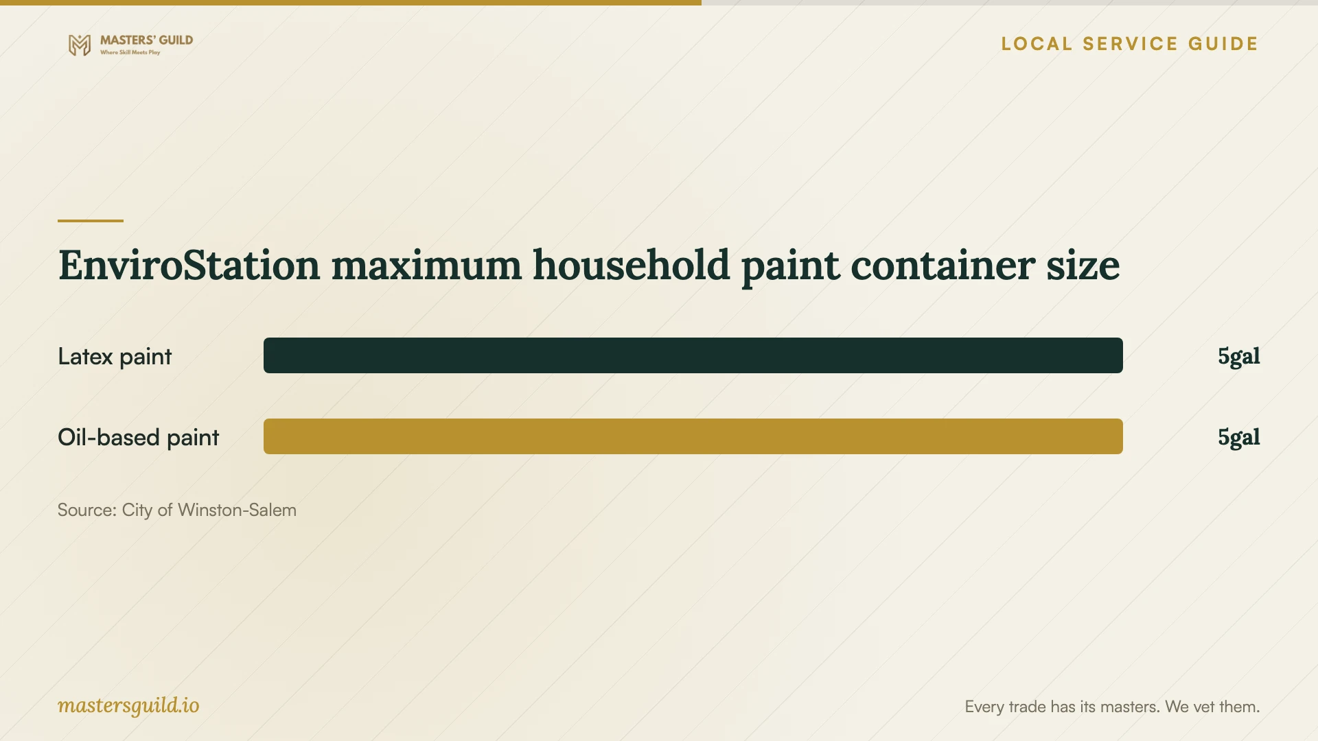 EnviroStation maximum household paint container size. Data table follows.