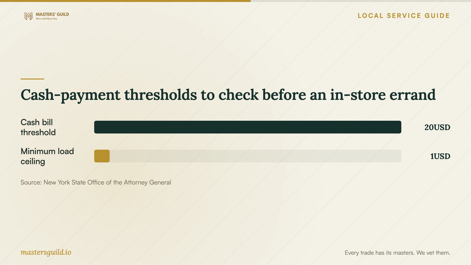 Cash-payment thresholds to check before an in-store errand. Data table follows.